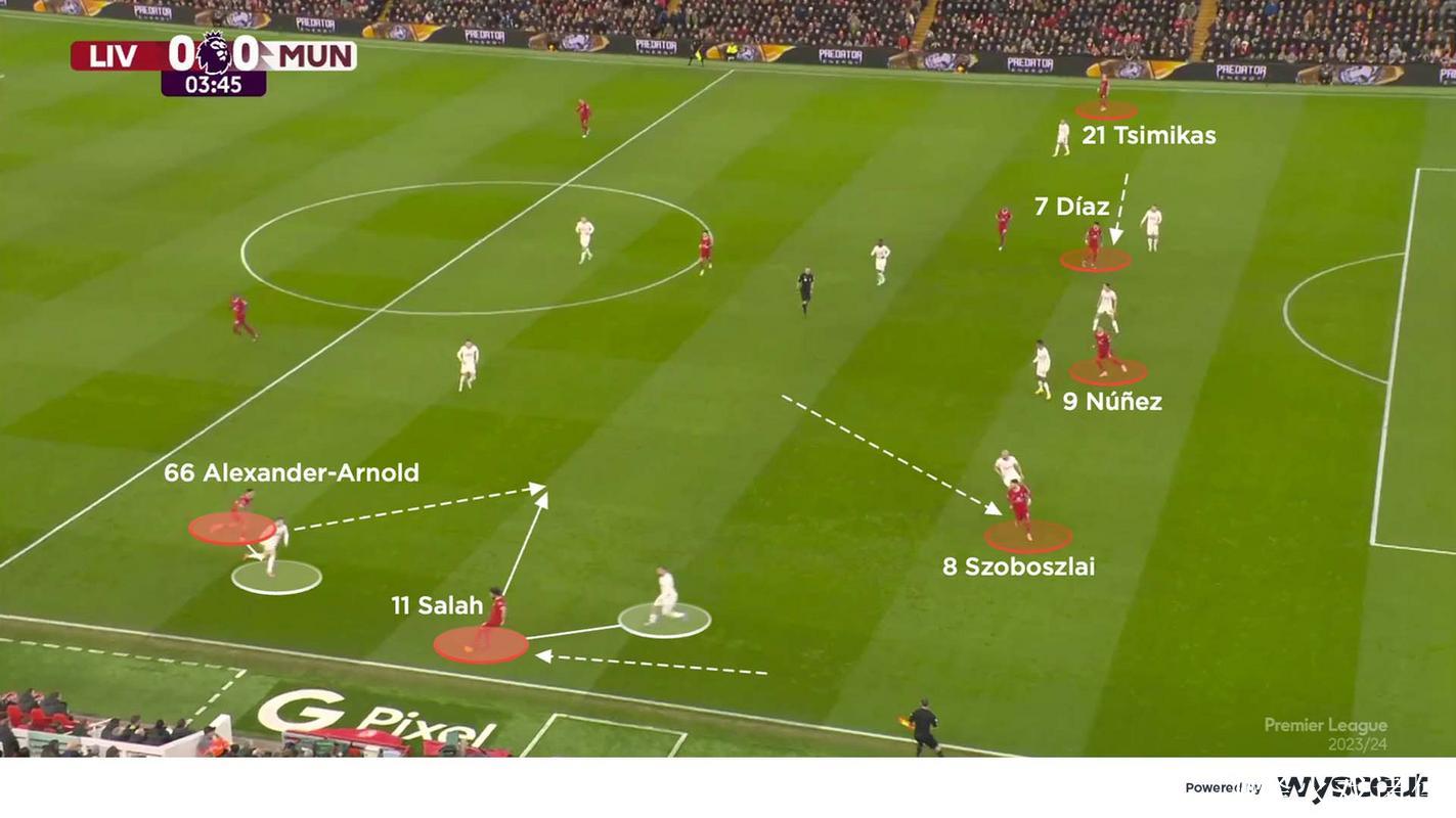 利物浦逐步塑造442阵型,防守待改进但信心增强 利物浦逐步塑造442阵型,防守待改进但信心增强