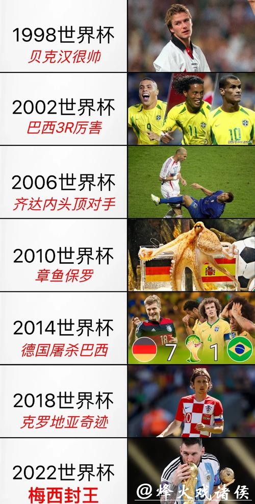 足球世界杯历史与精彩瞬间 足球世界杯历史与精彩瞬间